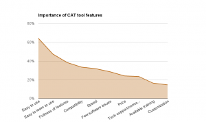 cat_importance_of_features