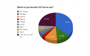 cat_tools_favorites