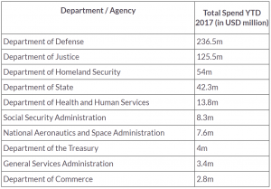 list of department